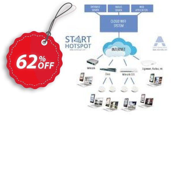 Antamedia Cloud System with PMS integration - Ultimate Coupon, discount Black Friday - Cyber Monday. Promotion: fearsome deals code of Cloud System with PMS integration - Ultimate 2024