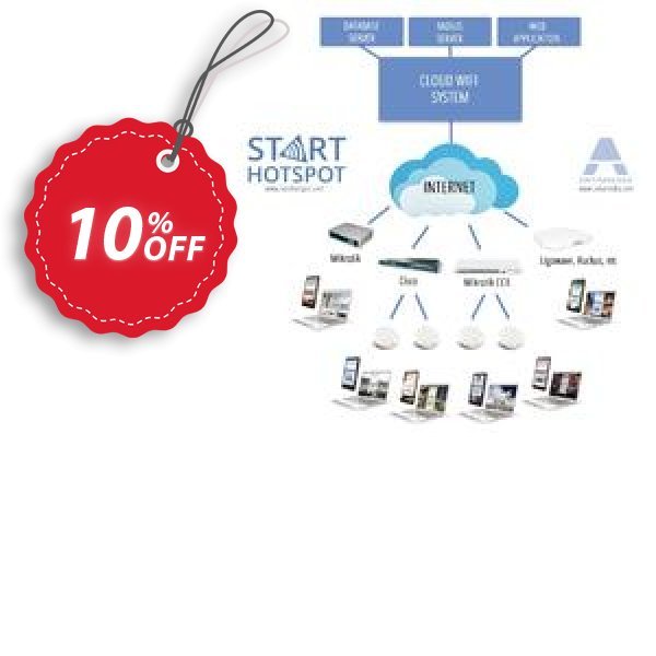Antamedia Cloud System for 700 concurrent users Coupon, discount Cloud System for 700 concurrent users excellent discount code 2024. Promotion: excellent discount code of Cloud System for 700 concurrent users 2024