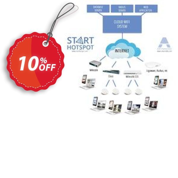 Cloud System Coupon, discount Cloud System best offer code 2024. Promotion: best offer code of Cloud System 2024