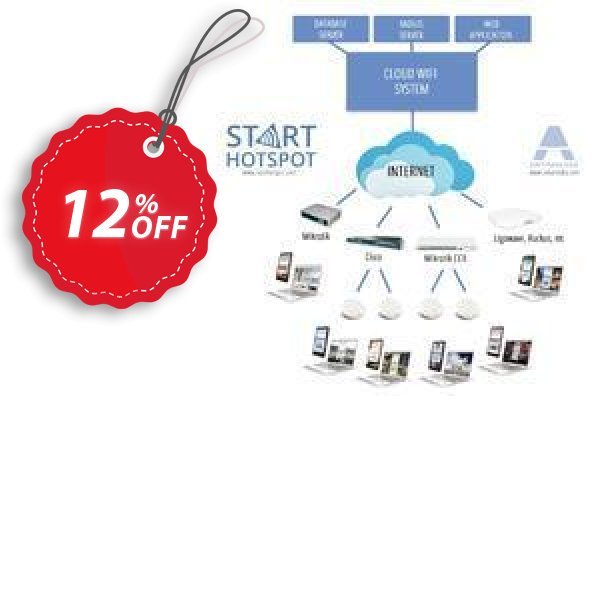 Antamedia Cloud System Coupon, discount Cloud System amazing discount code 2024. Promotion: amazing discount code of Cloud System 2024