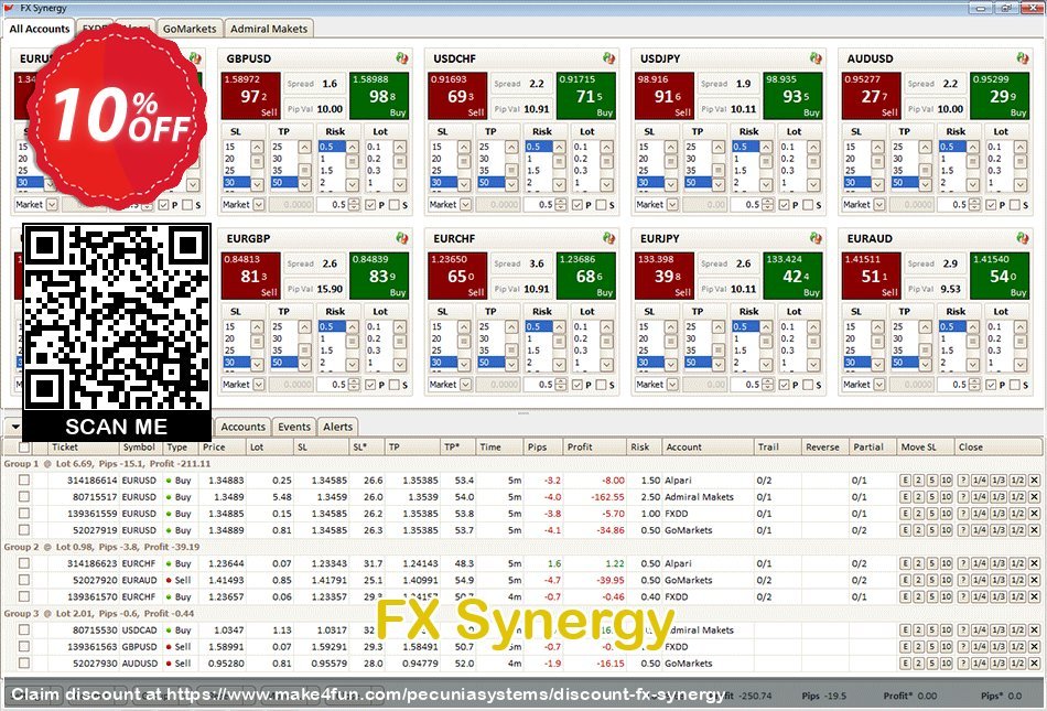 Fx Synergy coupon codes for Bike Commute Day with 15% OFF, May 2025 - Make4fun